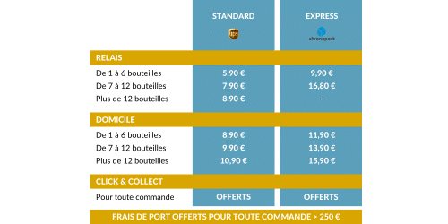 Frais de port Find A Bottle