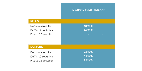 Livraison en Allemagne