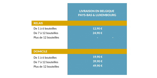 Livraison en Belgique, Pays-Bas et Luxembourg