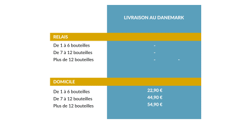 Livraison au Danemark