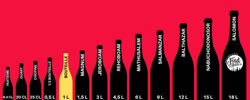 Les différents formats de bouteille : magnum, Jéroboam, Mathusalem, Nabuconodosaur