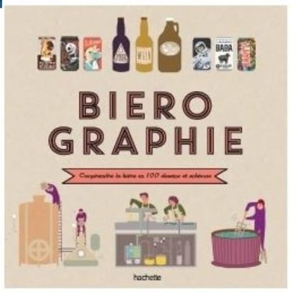 Idée Cadeau pour les amateurs de bières : les livres sur la bière